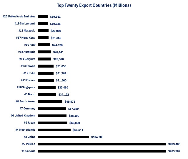 0-Exports Countries.jpg